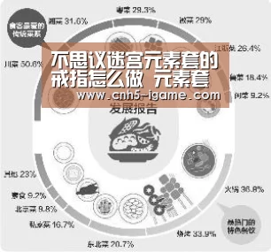 不思议迷宫元素套的戒指怎么做 元素套的戒指怎么获得:爱游戏app(图3) 爱游戏